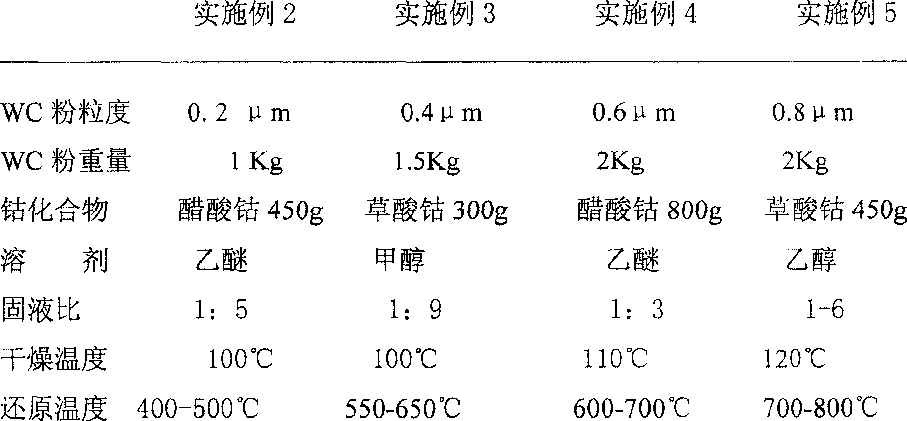 Method of preparing ultra-fine hard alloy mixture of tungsten and cobalt and product