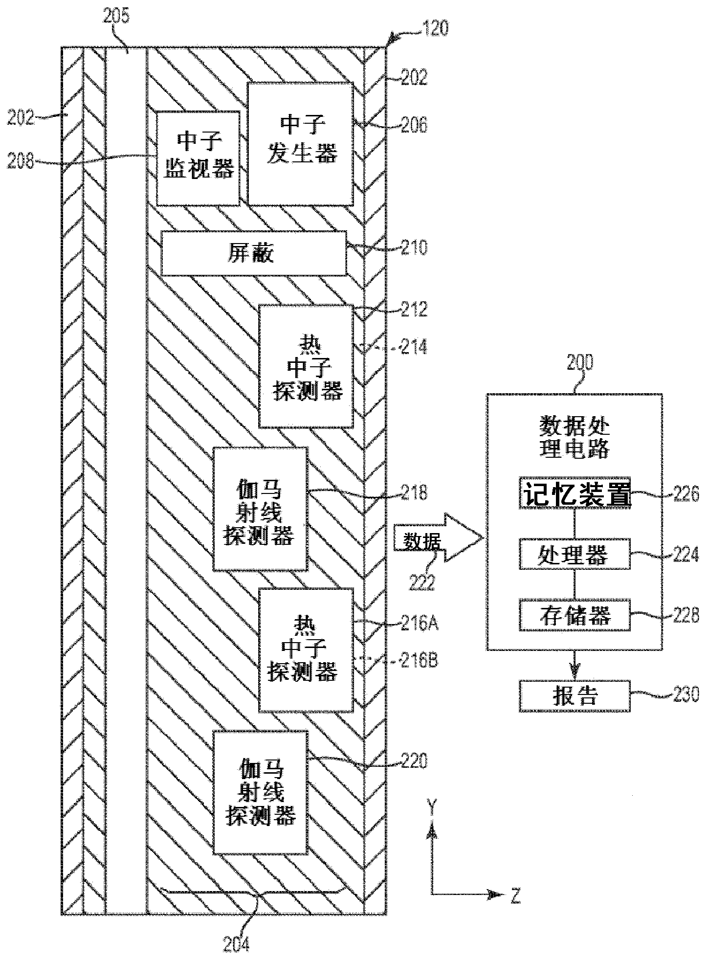 Environmental corrections in nuclear spectroscopy using variable element ratio