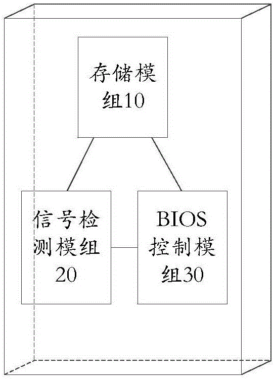 Electronic device and overclocking control method