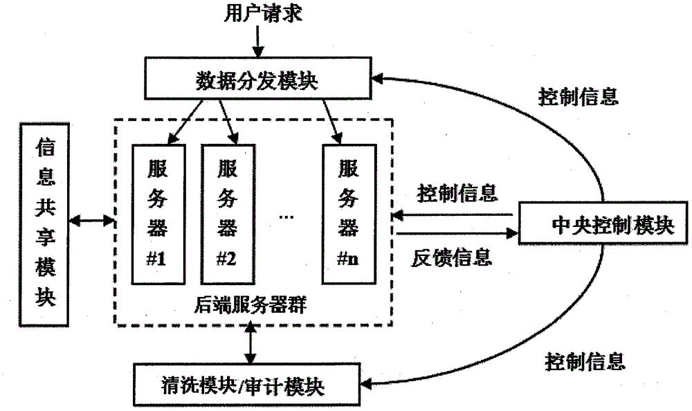 SCIT-based mobile target defensive system