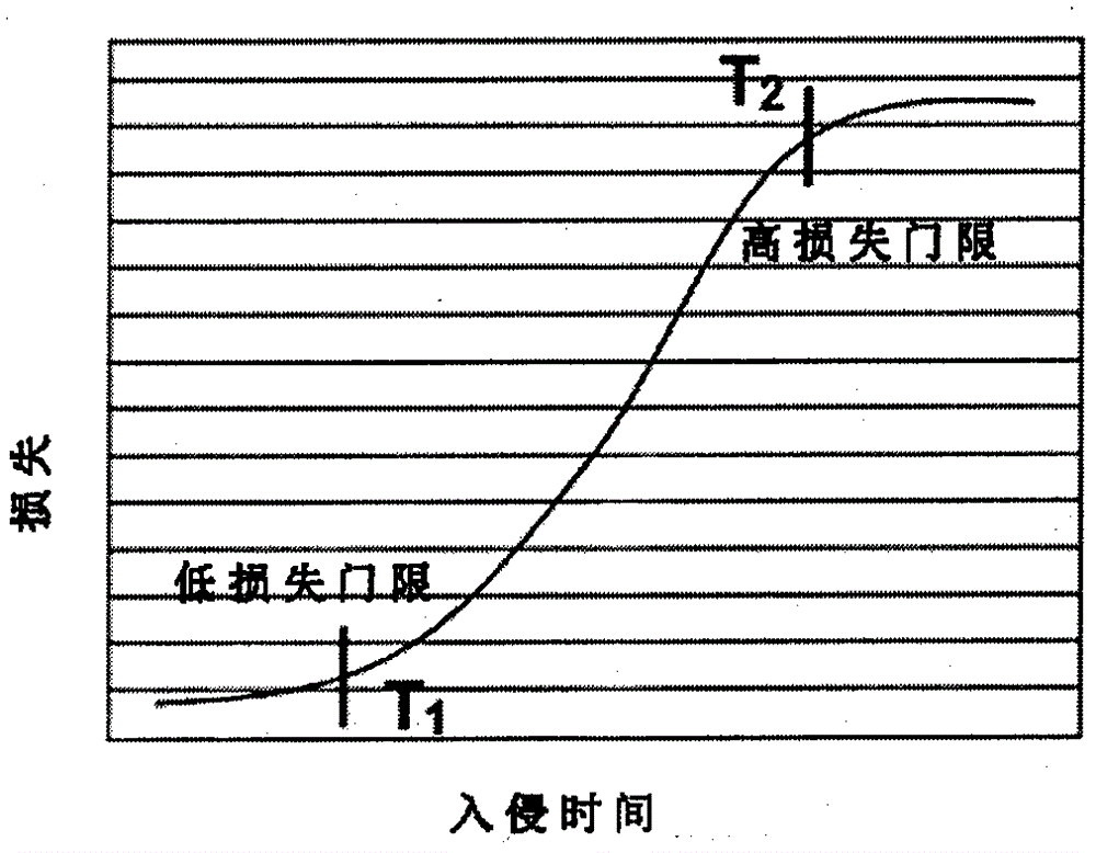 SCIT-based mobile target defensive system