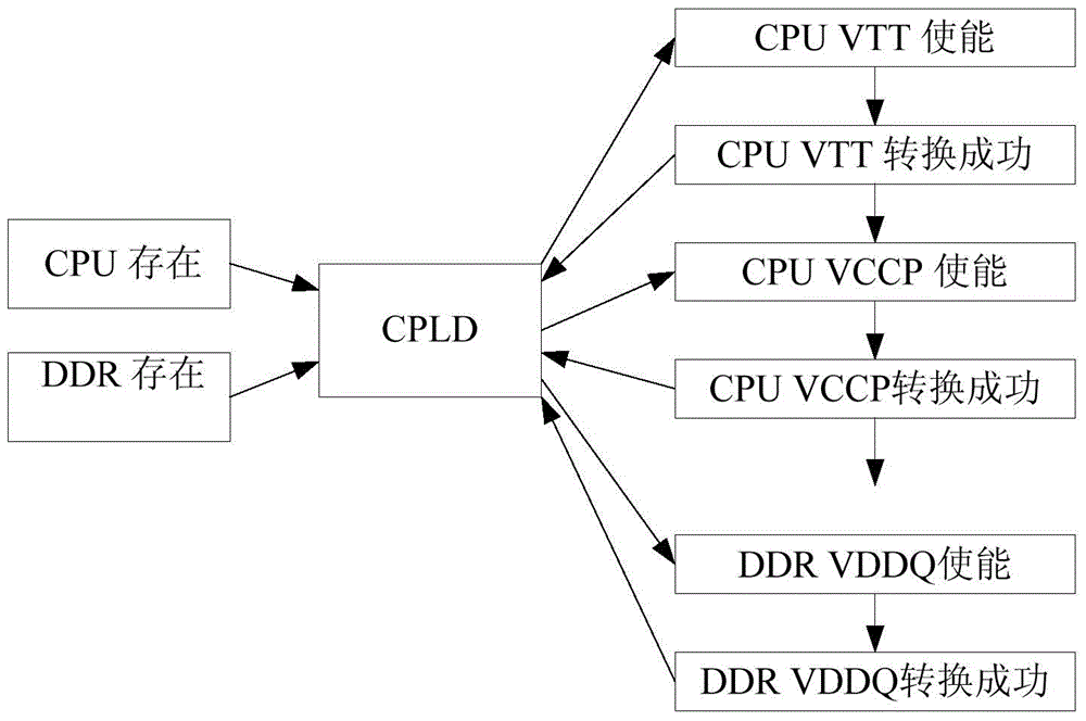 Diagnosis method and device for electrifying fault of computer motherboard