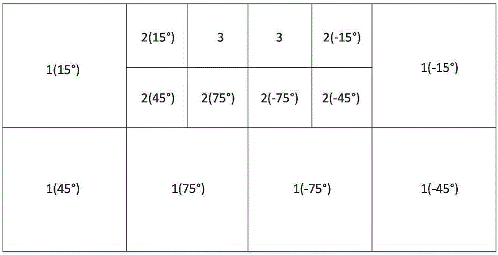 Offline handwritten Chinese character cognition method based on dual-tree complex wavelet transform