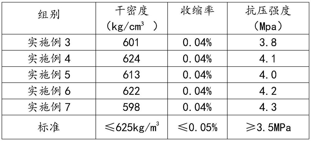 Building material and preparation method thereof, and aerated concrete block and application thereof