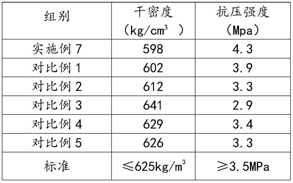 Building material and preparation method thereof, and aerated concrete block and application thereof