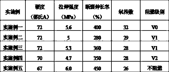 High-elasticity halogen-free flame-retardant thermoplastic elastomer and preparation method thereof