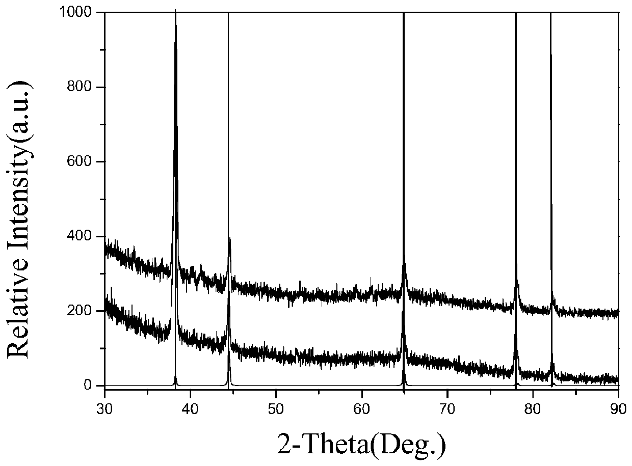 Cubic aluminium nitride film, preparation method thereof and application