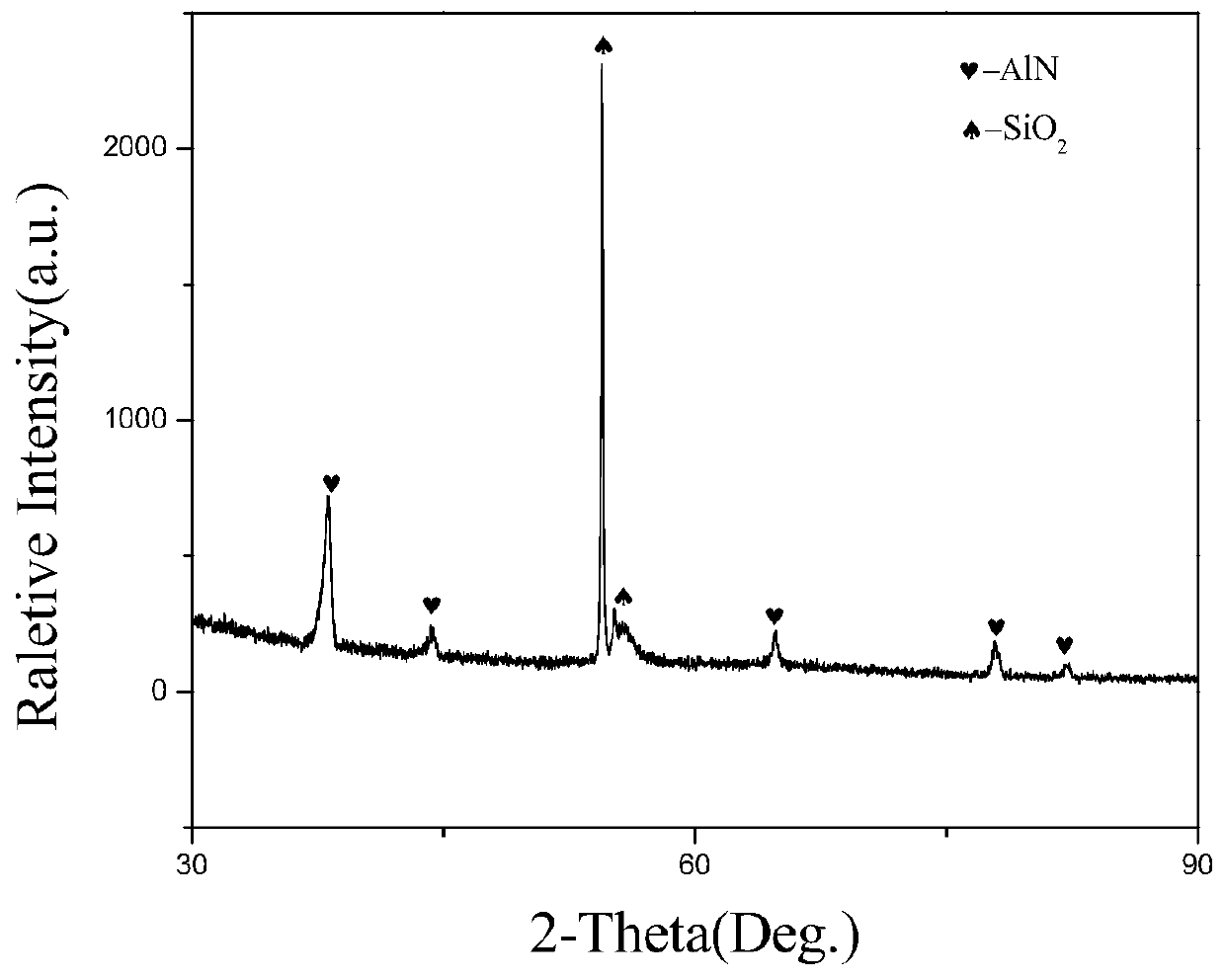 Cubic aluminium nitride film, preparation method thereof and application