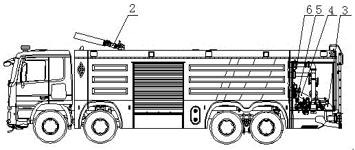 Pipeline for a fire truck