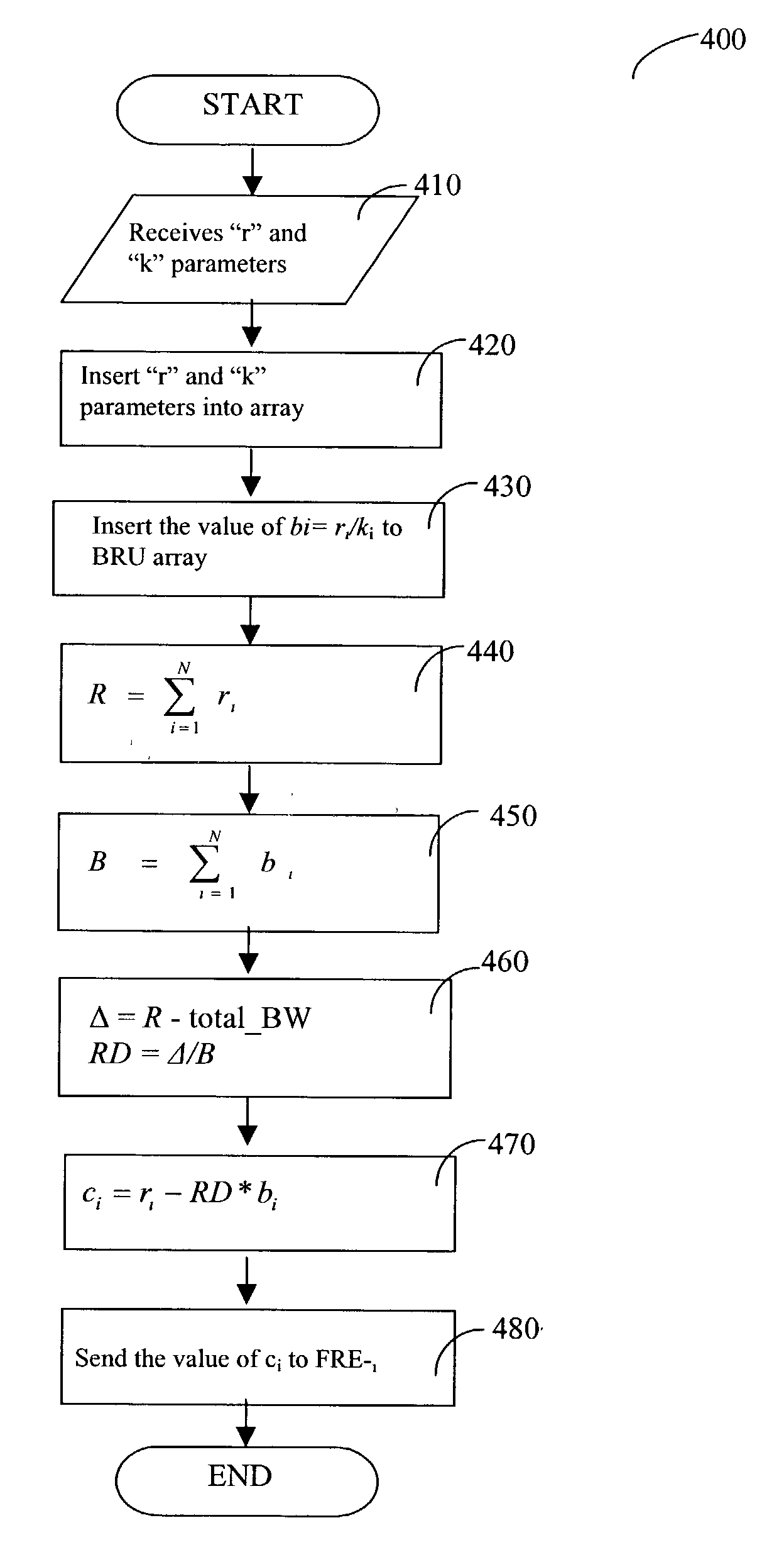 Method and software for calculating rate constraints