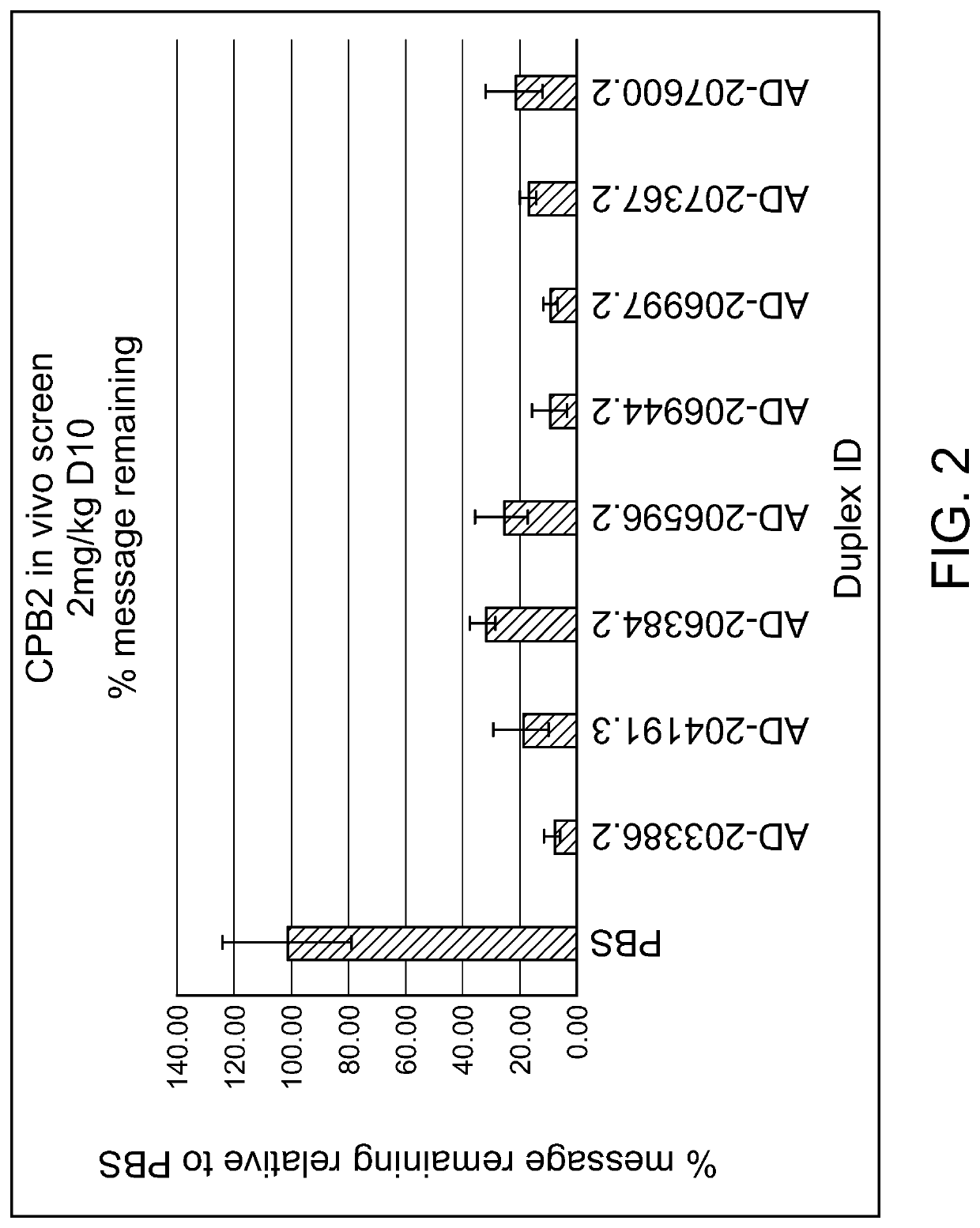 Carboxypeptidase B2 (CPB2) iRNA COMPOSITIONS AND METHODS OF USE THEREOF