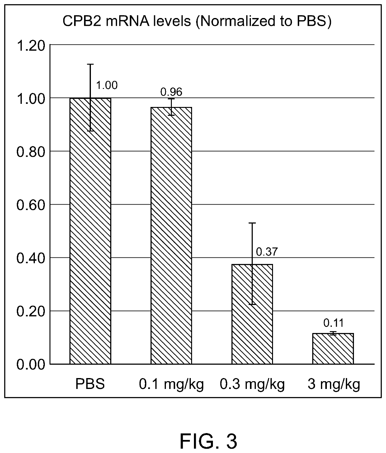 Carboxypeptidase B2 (CPB2) iRNA COMPOSITIONS AND METHODS OF USE THEREOF