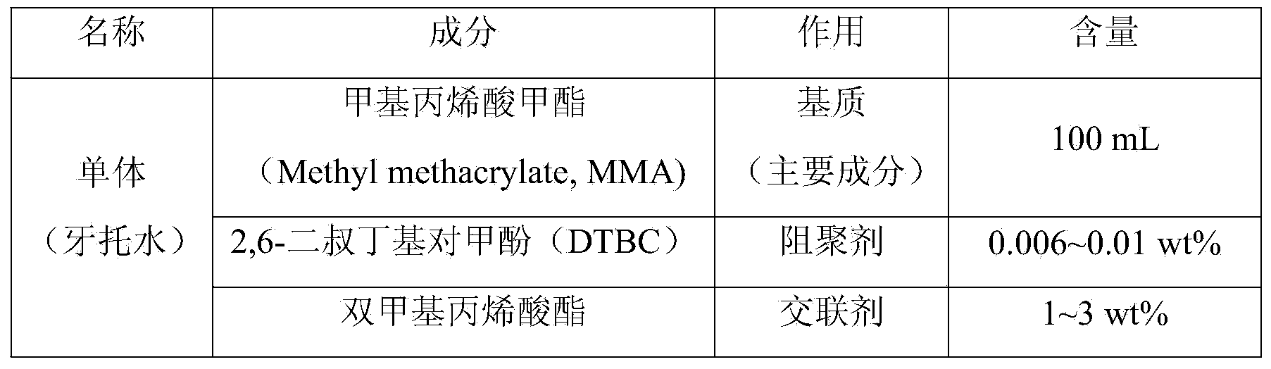 2-Acryloylamino-2-methyl-1-propanesulfonic acid (AMPS)-methyl methacrylate (MMA)-halloysite copolymerized denture base material and preparation method thereof