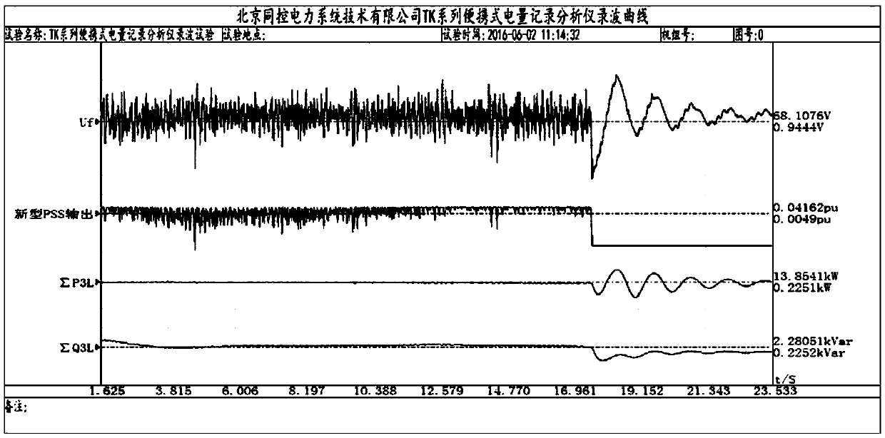 A Parameter Tuning Method of Leading Phase Adaptive Power System Stabilizer