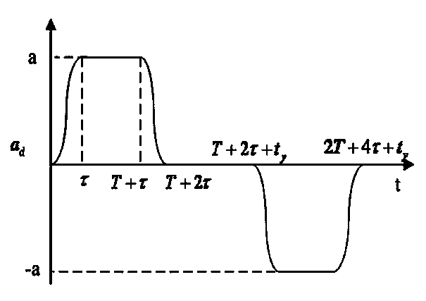 Cosine transition acceleration path method for satellite attitude tracking maneuver