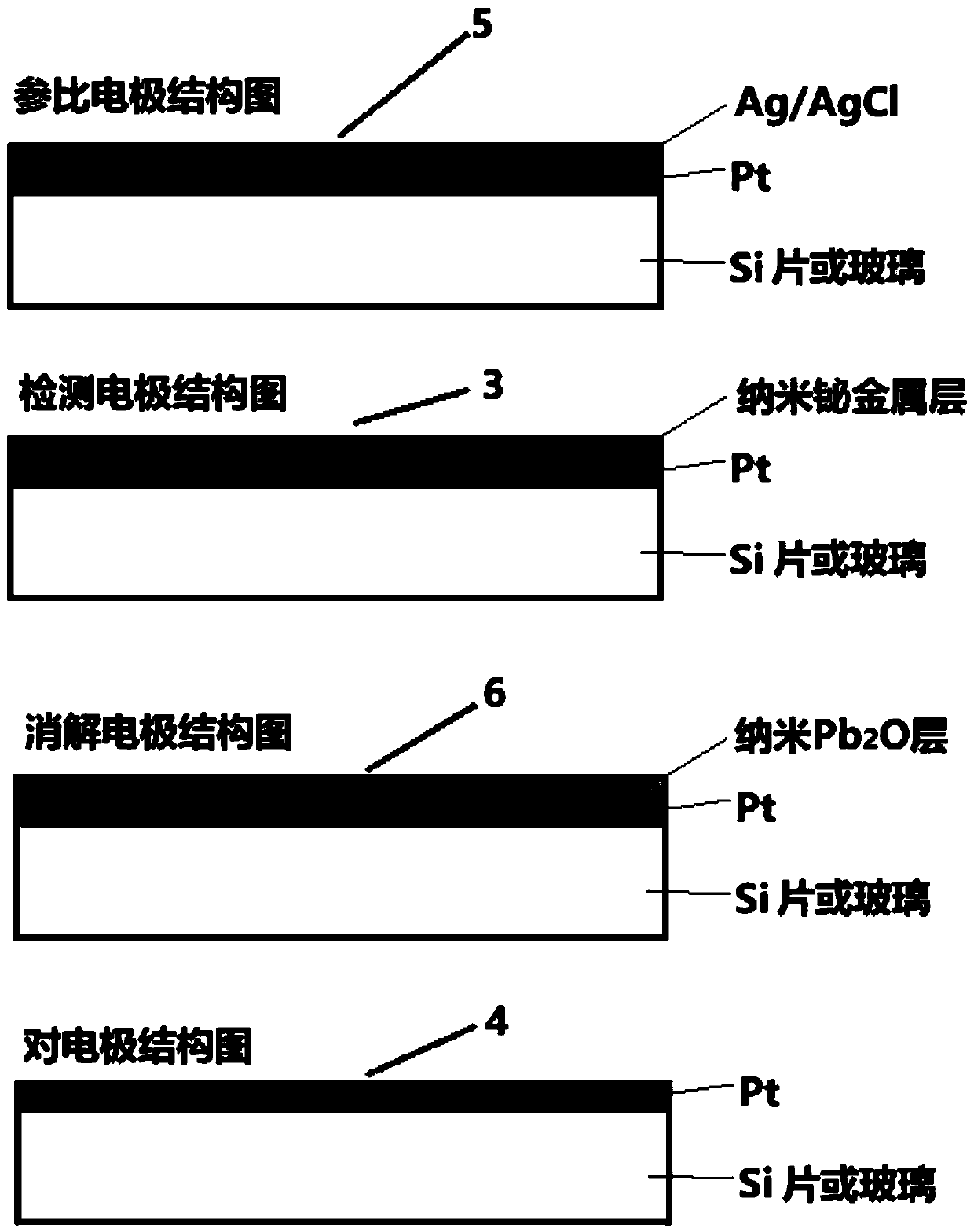 Water sample heavy metal detection device and method and micro-nano sensor