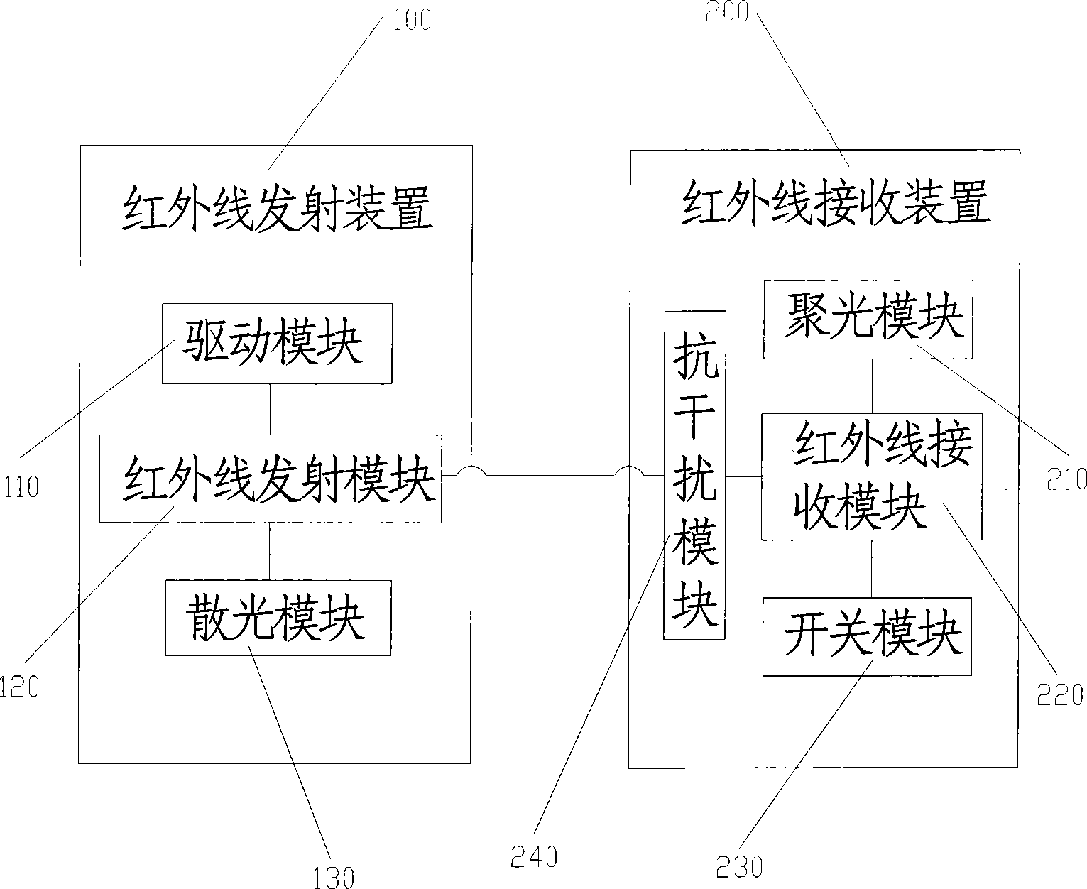 Infrared transceiving and transmitting device