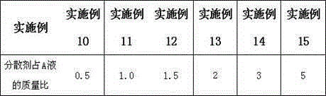 A kind of preparation method of viscose fiber containing apocynum extract