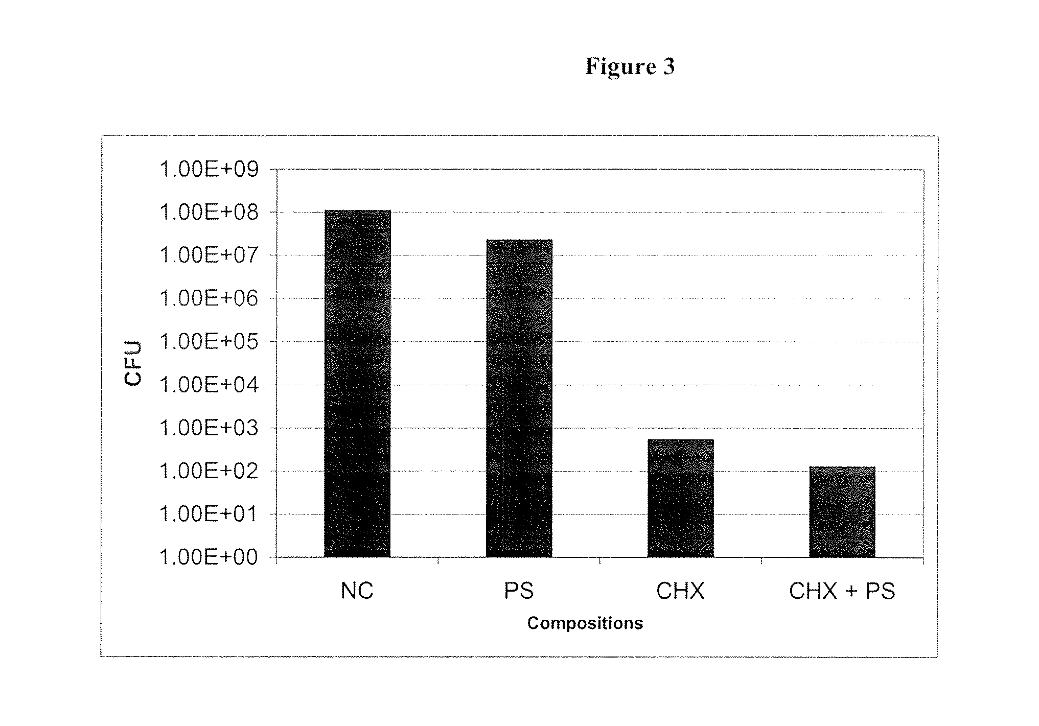 Antimicrobial Compositions and Uses Thereof