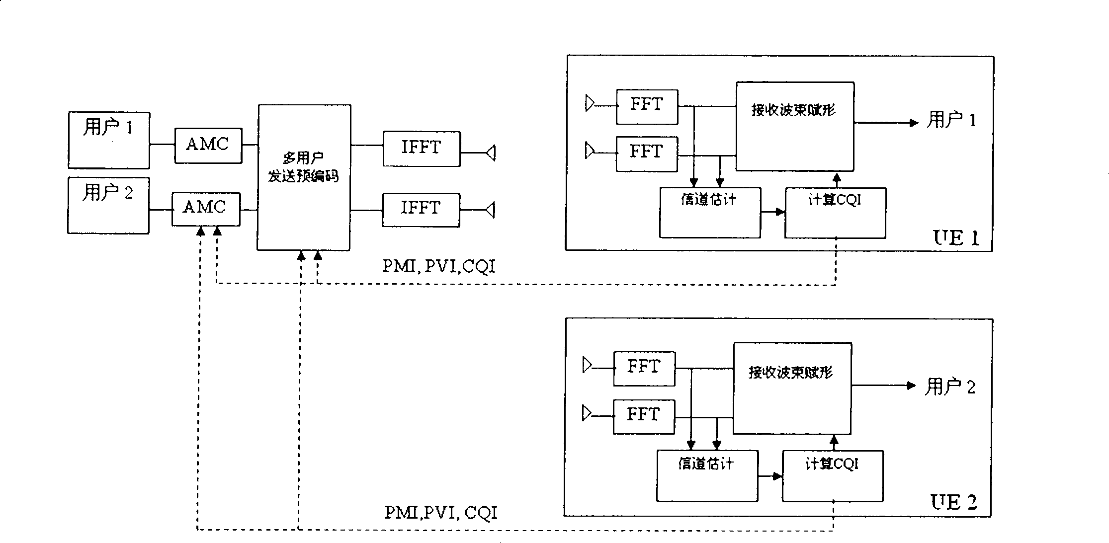 Adaptive pre-encoding method and device for MIMO system based on codebook