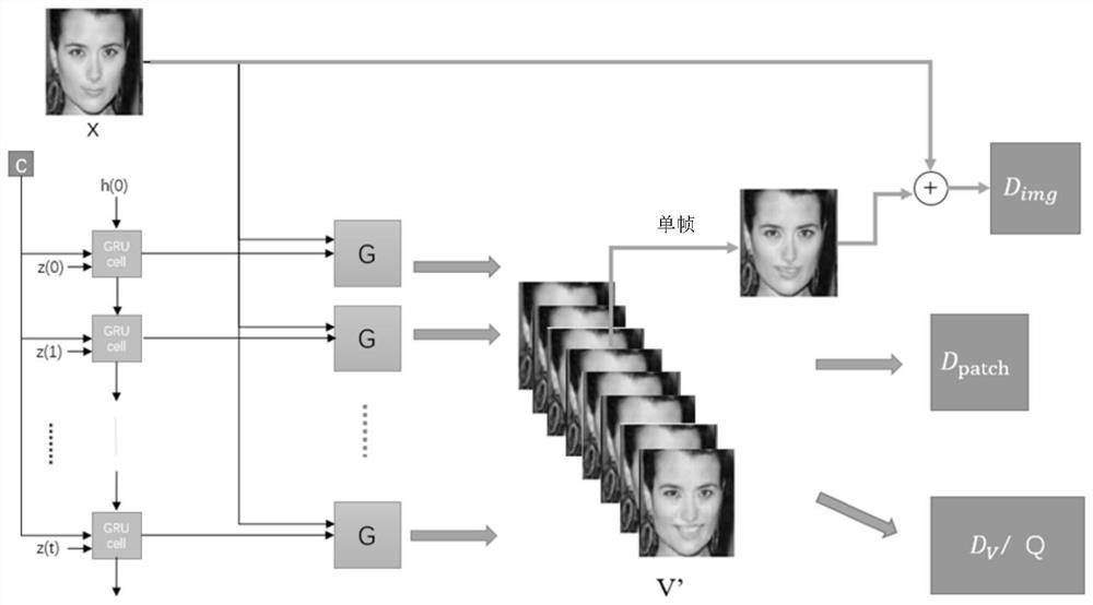 Facial expression generation method based on generative adversarial network