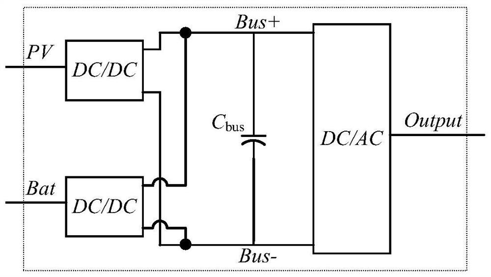 Bus voltage control method, controller and photovoltaic energy storage conversion system