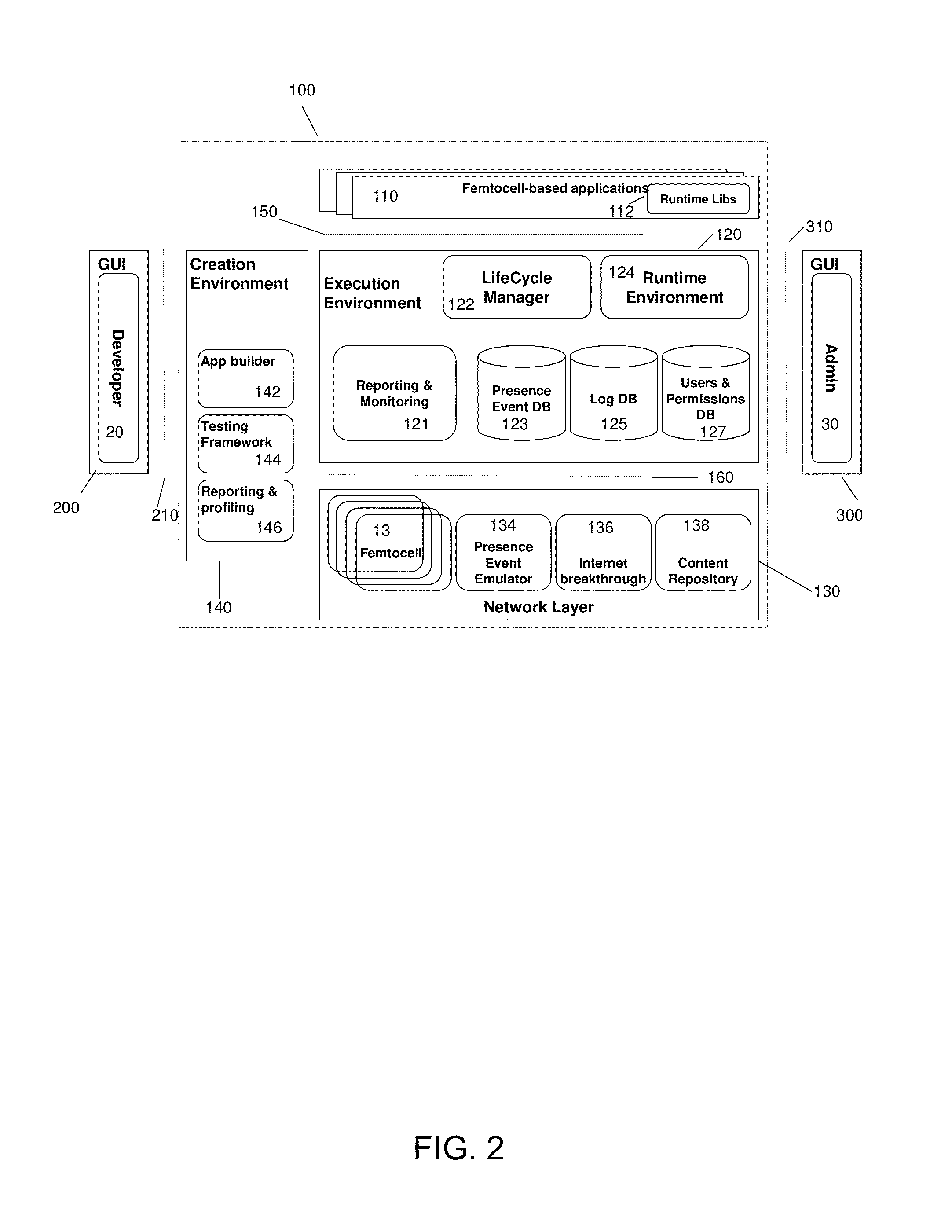 Communications network, computer architecture, computer-implemented method and computer program product for development and management of femtocell-based applications