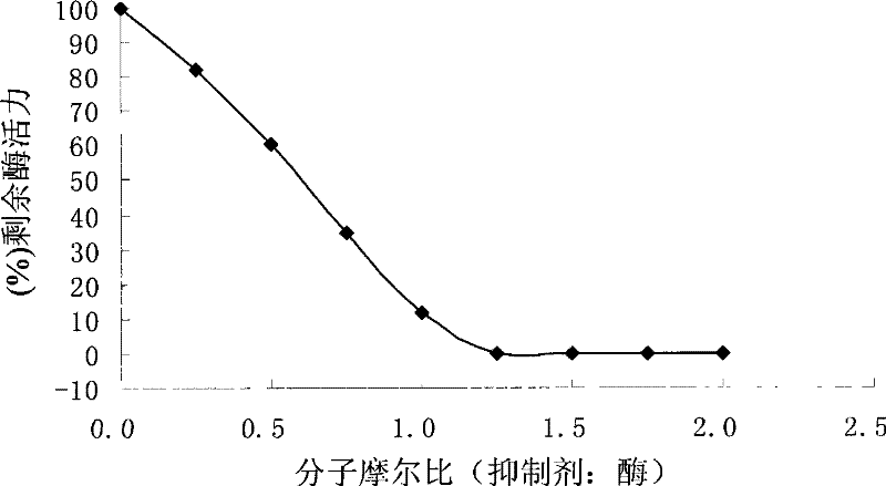 Chlamys farreri serine protease inhibitor CfKZSPI gene and its coding protein and application