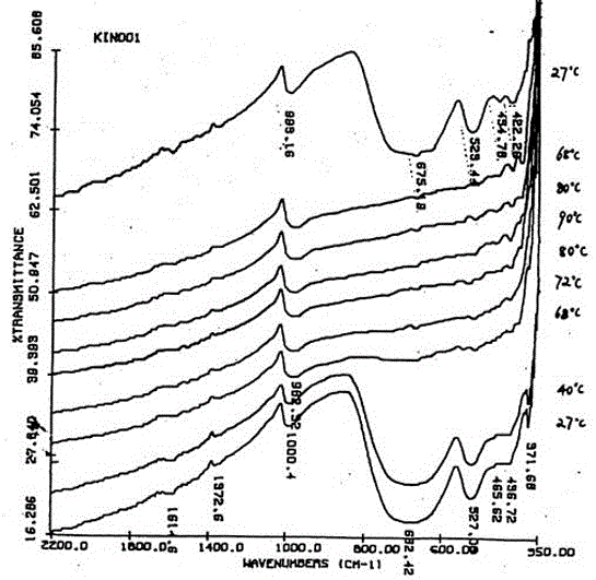 Preparation method of doping modified vanadium dioxide powder with lower phase transition temperature