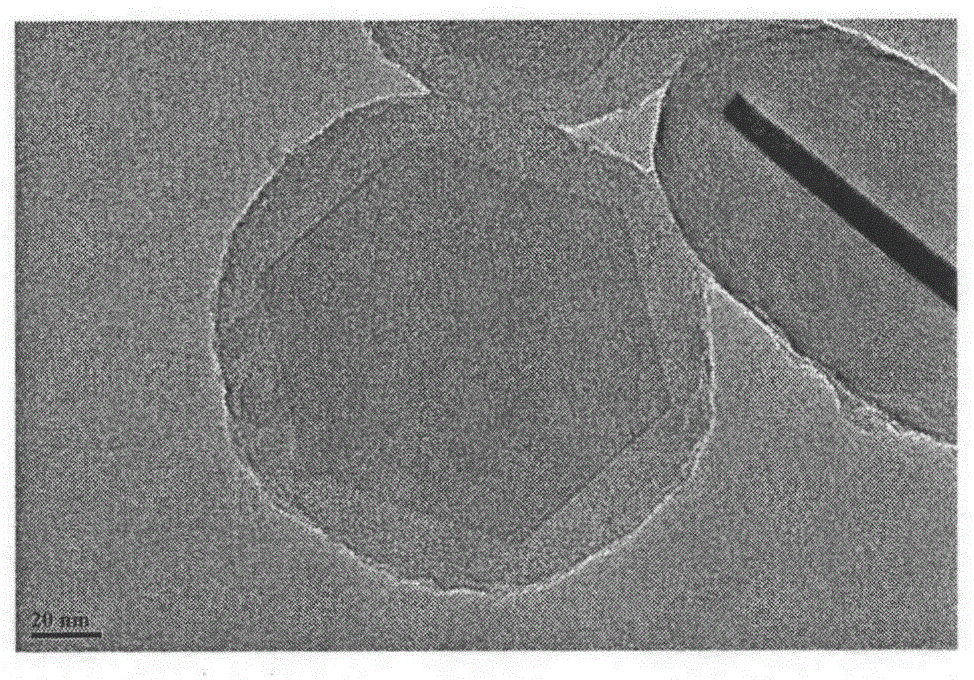 Preparation method for core-shell structure type carbon-coated magnetic nano particles