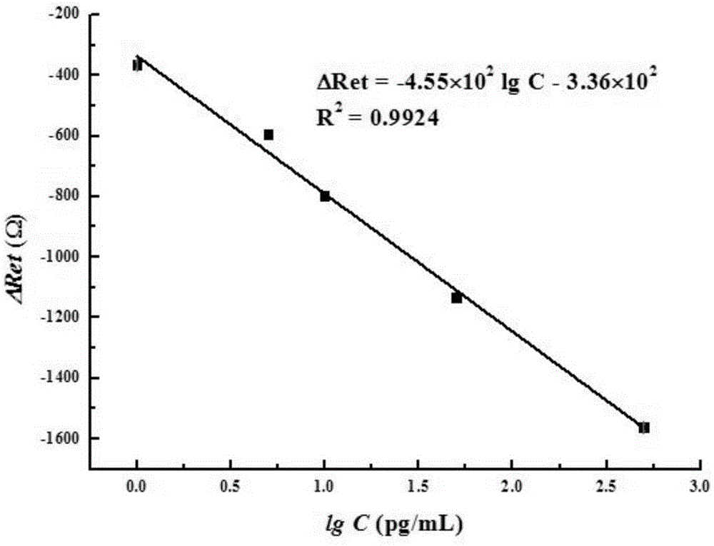 Clonpamine aptamer and an aptamer electrochemical biosensor for detecting clonbamine