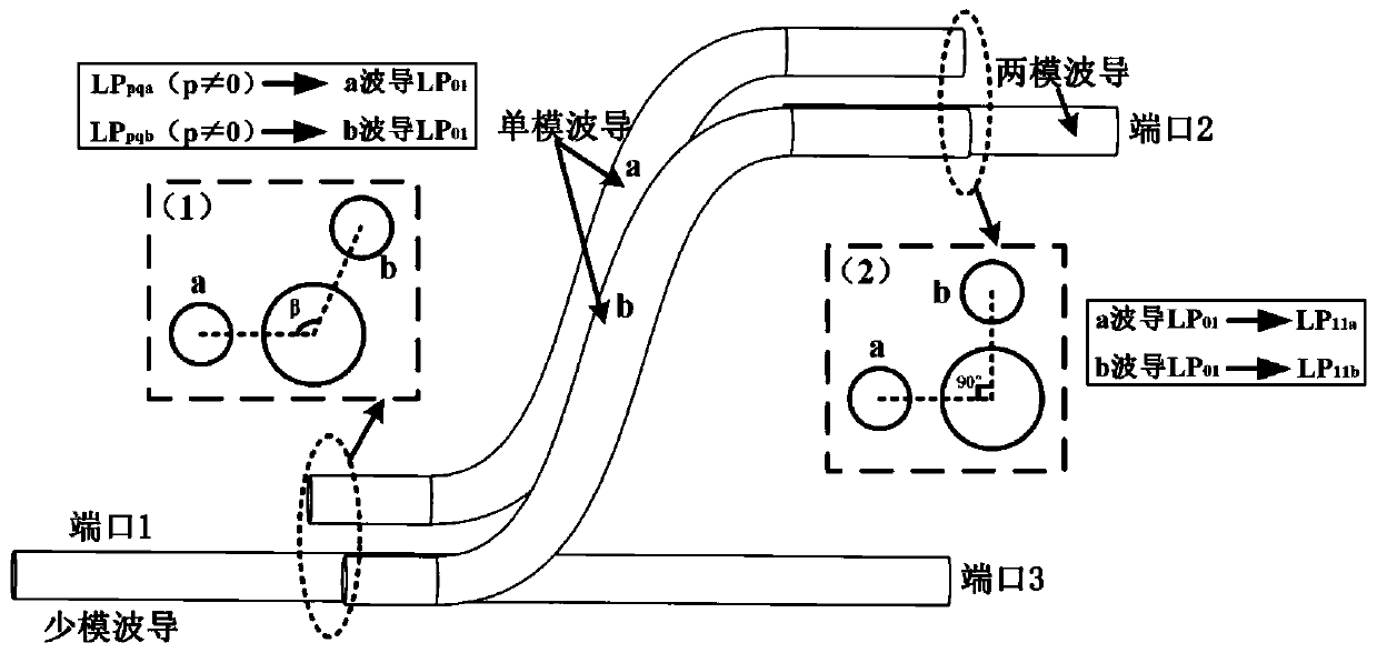 Mode demultiplexer of degenerate mode group based on spatial three-dimensional waveguide