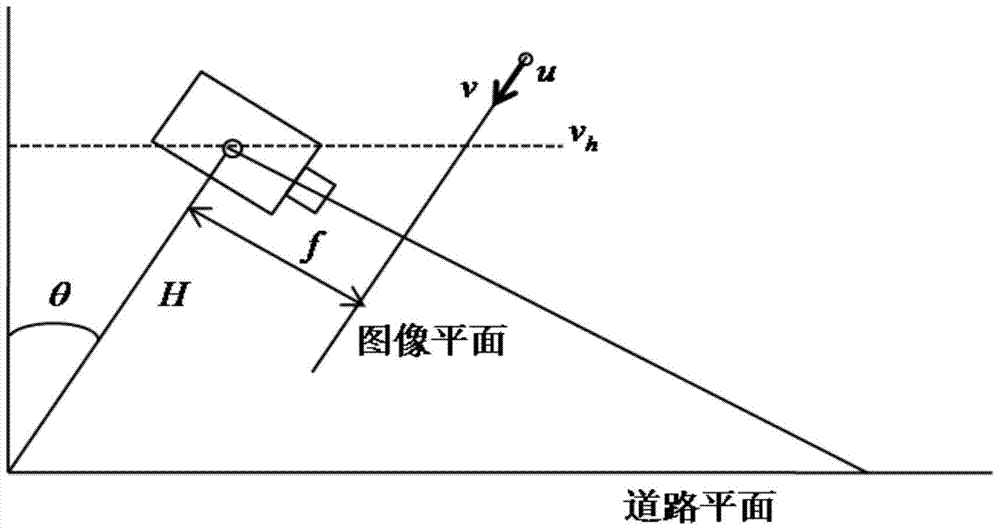 Visibility detection method based on optical model and dark channel prior theory