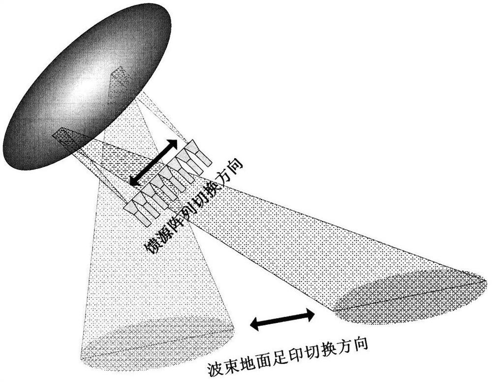 Realization method of mosaic mode based on agile synthetic aperture radar satellite attitude maneuver