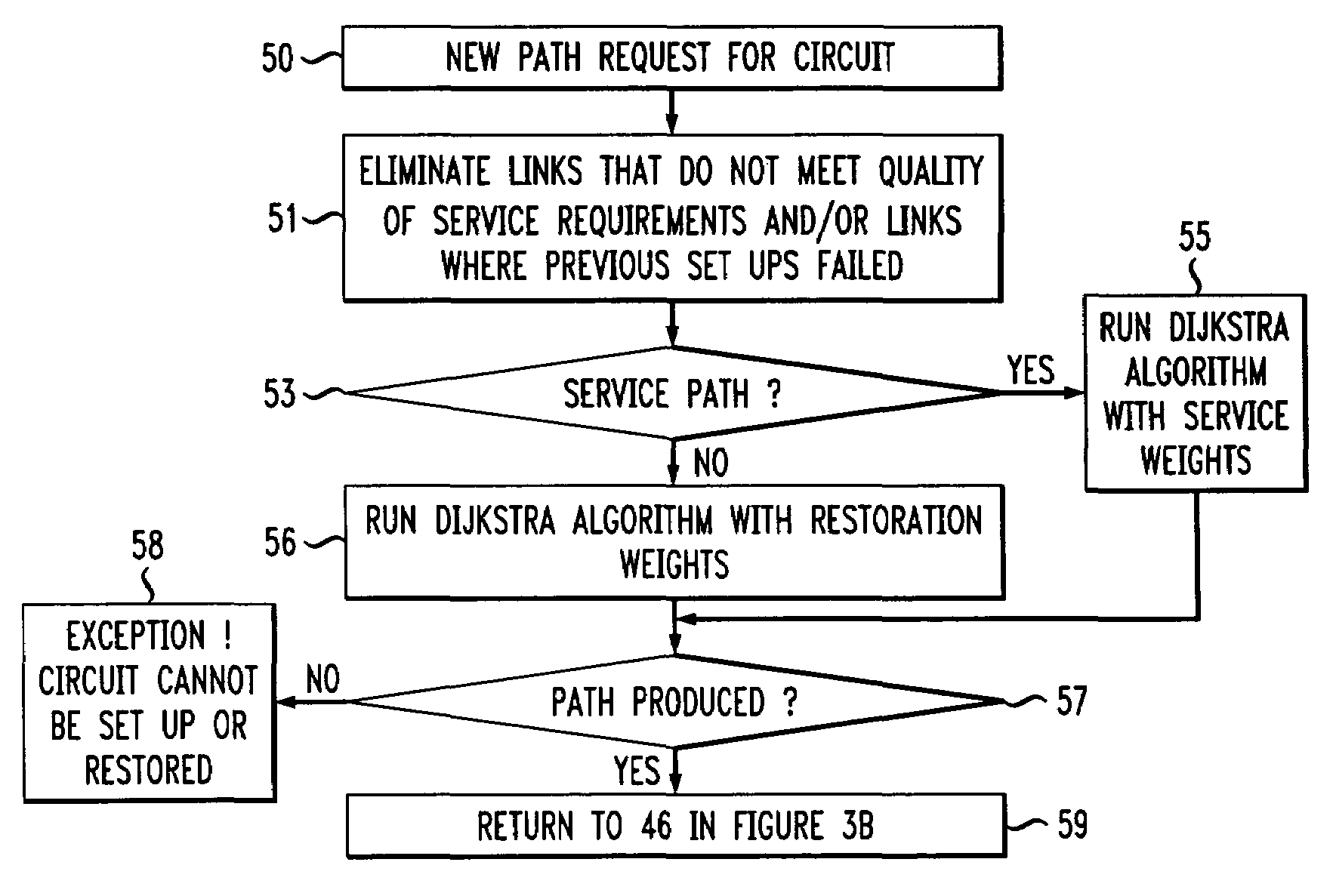 Method and apparatus for providing alternative link weights for failed network paths