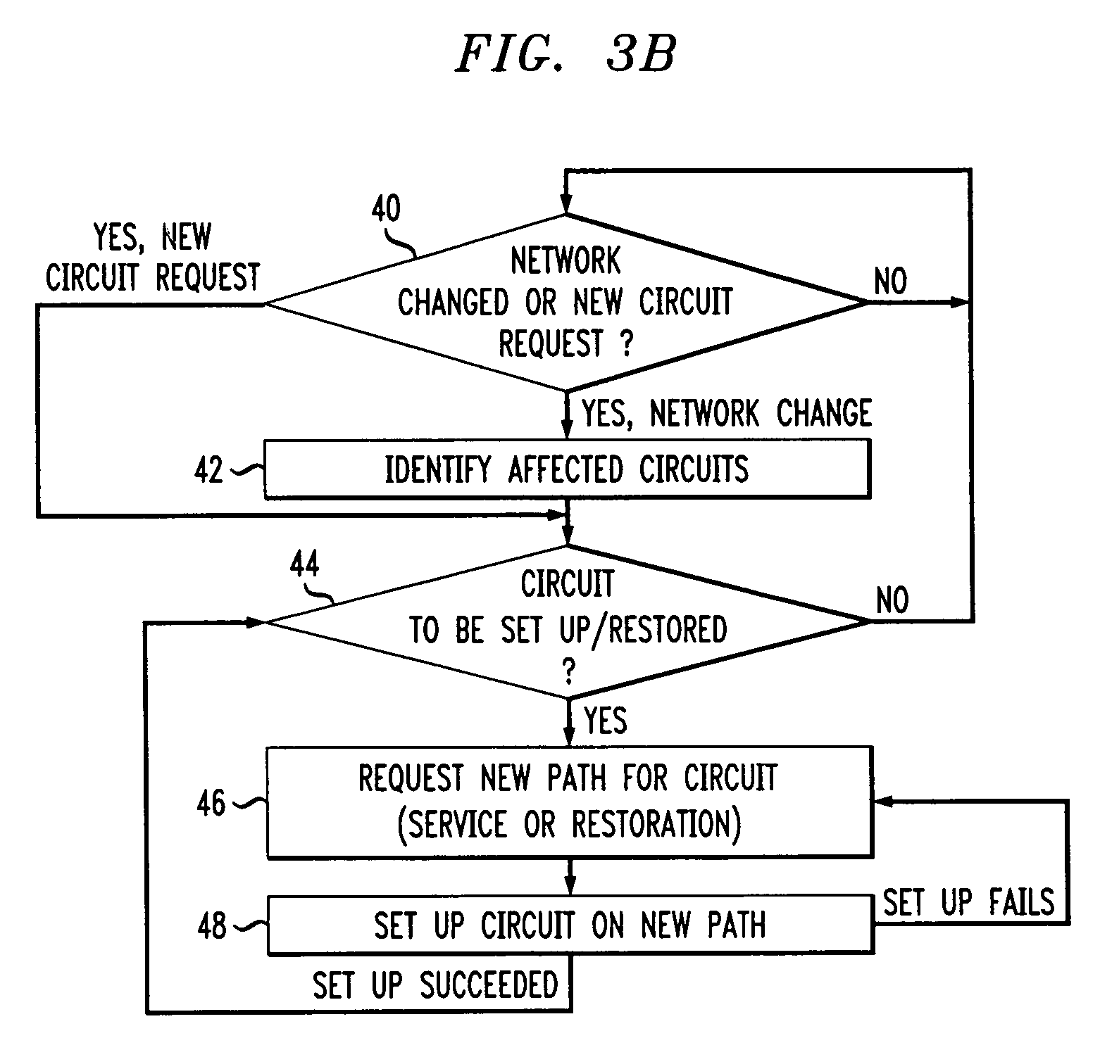 Method and apparatus for providing alternative link weights for failed network paths