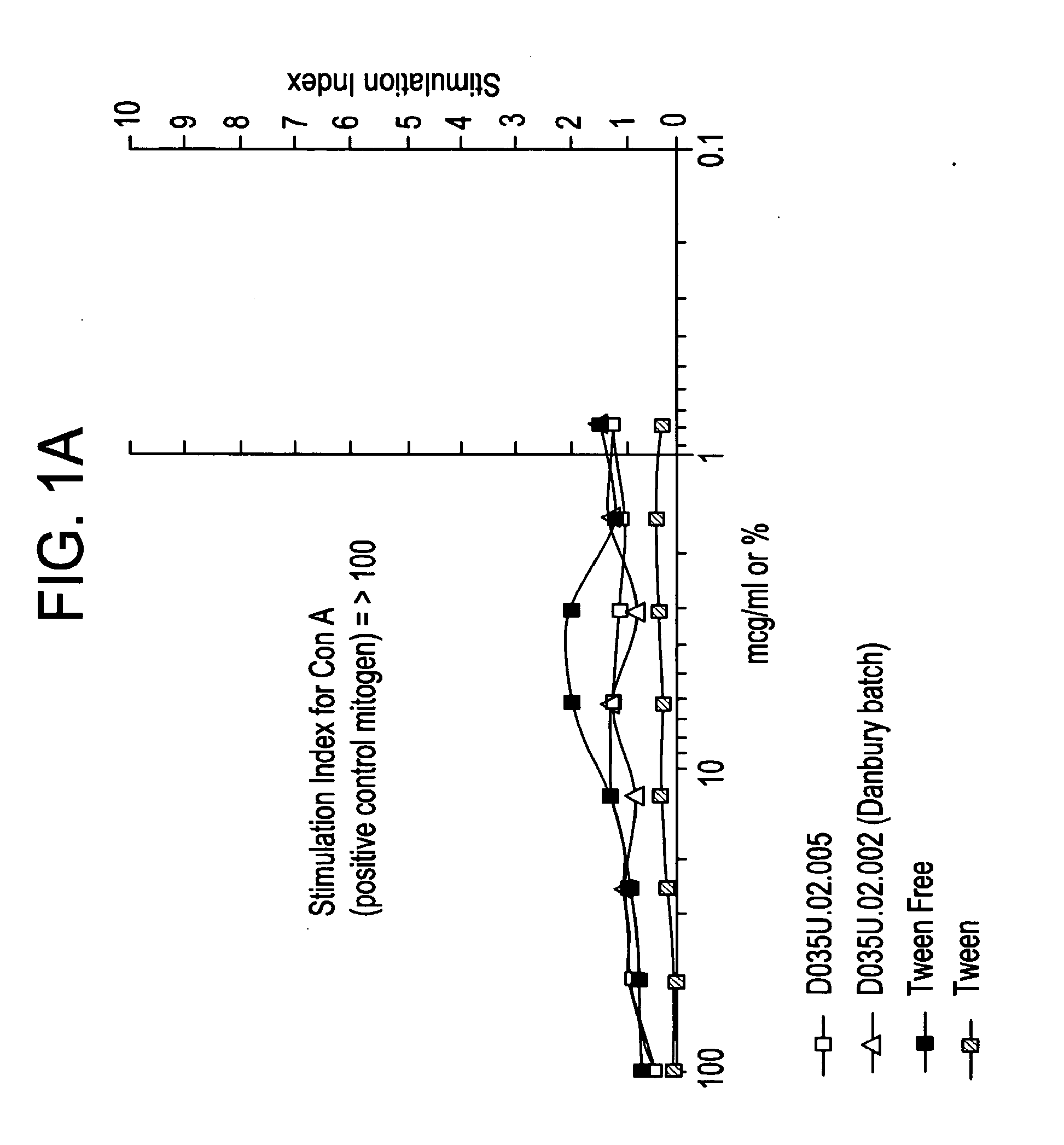 Cell Transport Compositions and Uses Thereof