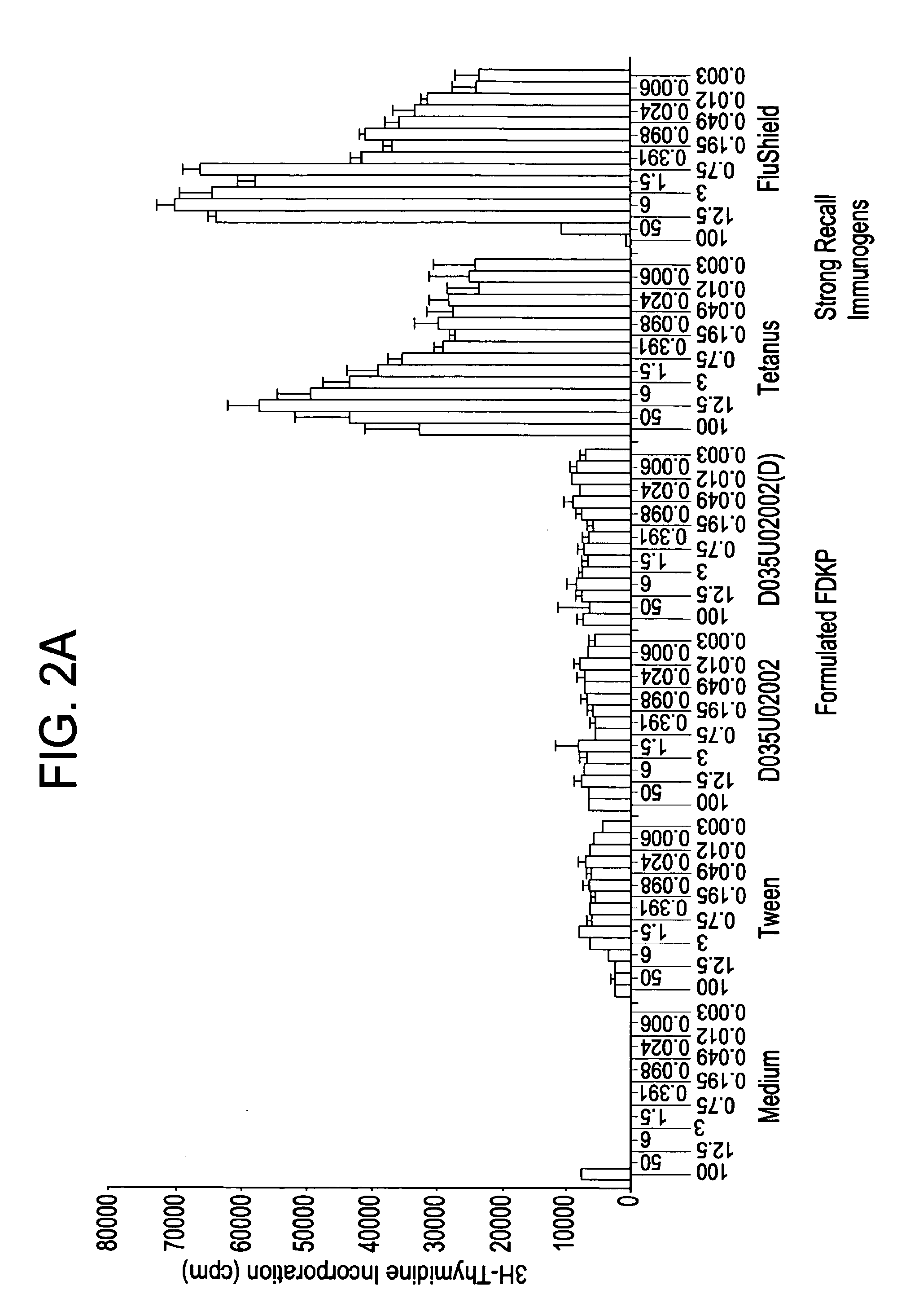 Cell Transport Compositions and Uses Thereof