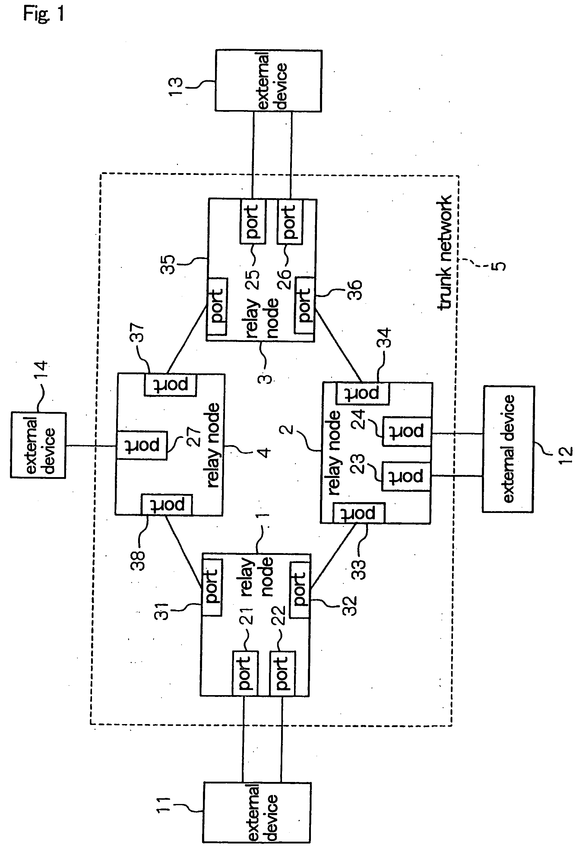 Trunk network system for multipoint-to-multipoint relay