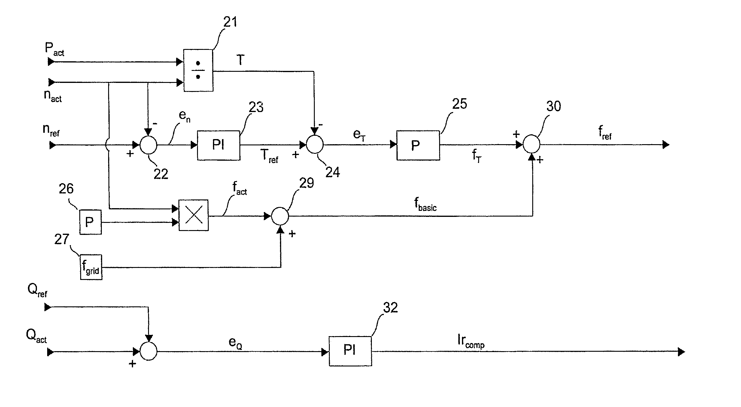 Method for controlling doubly-fed machine