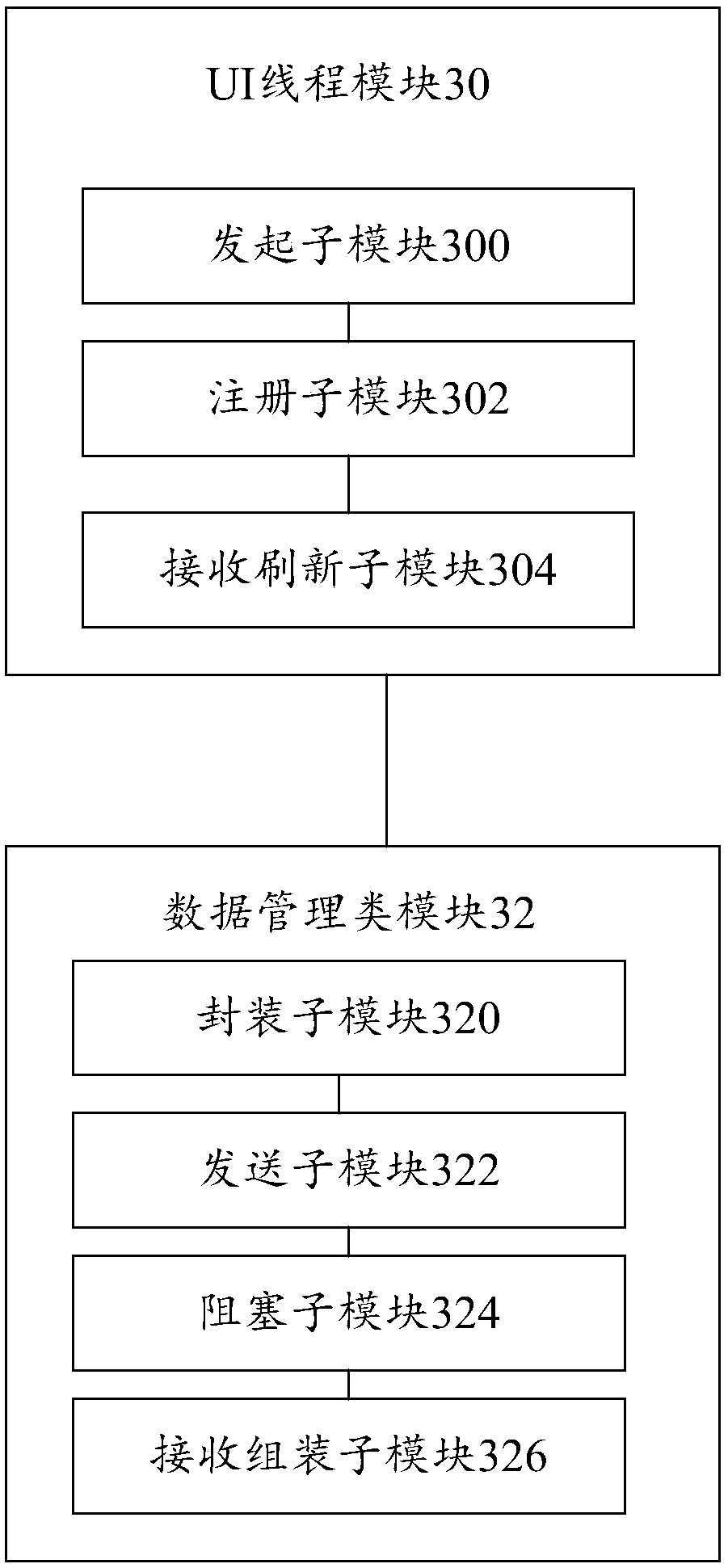 Data request processing method and system