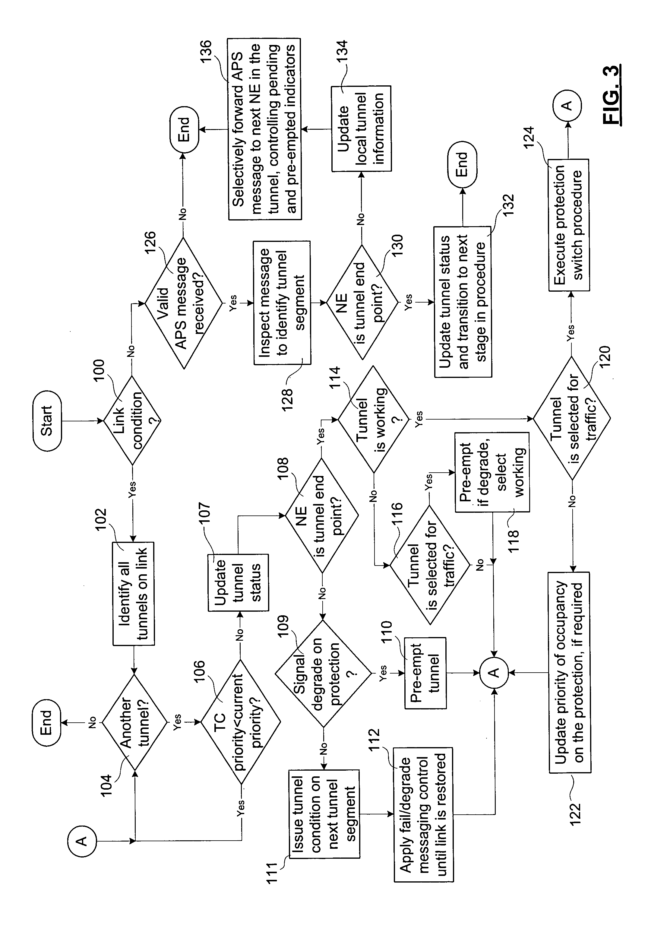 Method and apparatus for protection switch messaging on a shared mesh network