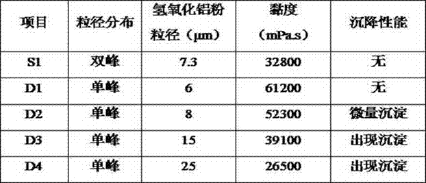 Abnormal distribution aluminum hydroxide powder and preparation method and application thereof