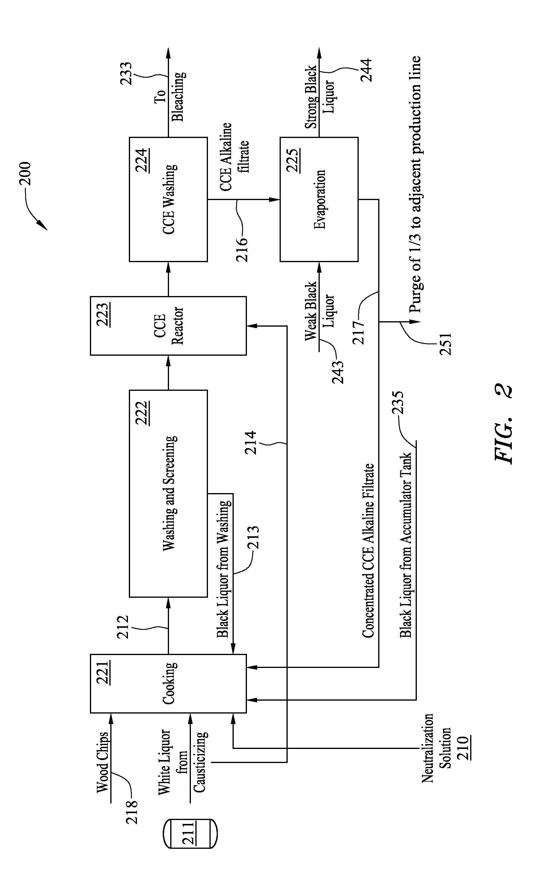 Method and system for pulp processing using cold caustic extraction with alkaline filtrate reuse