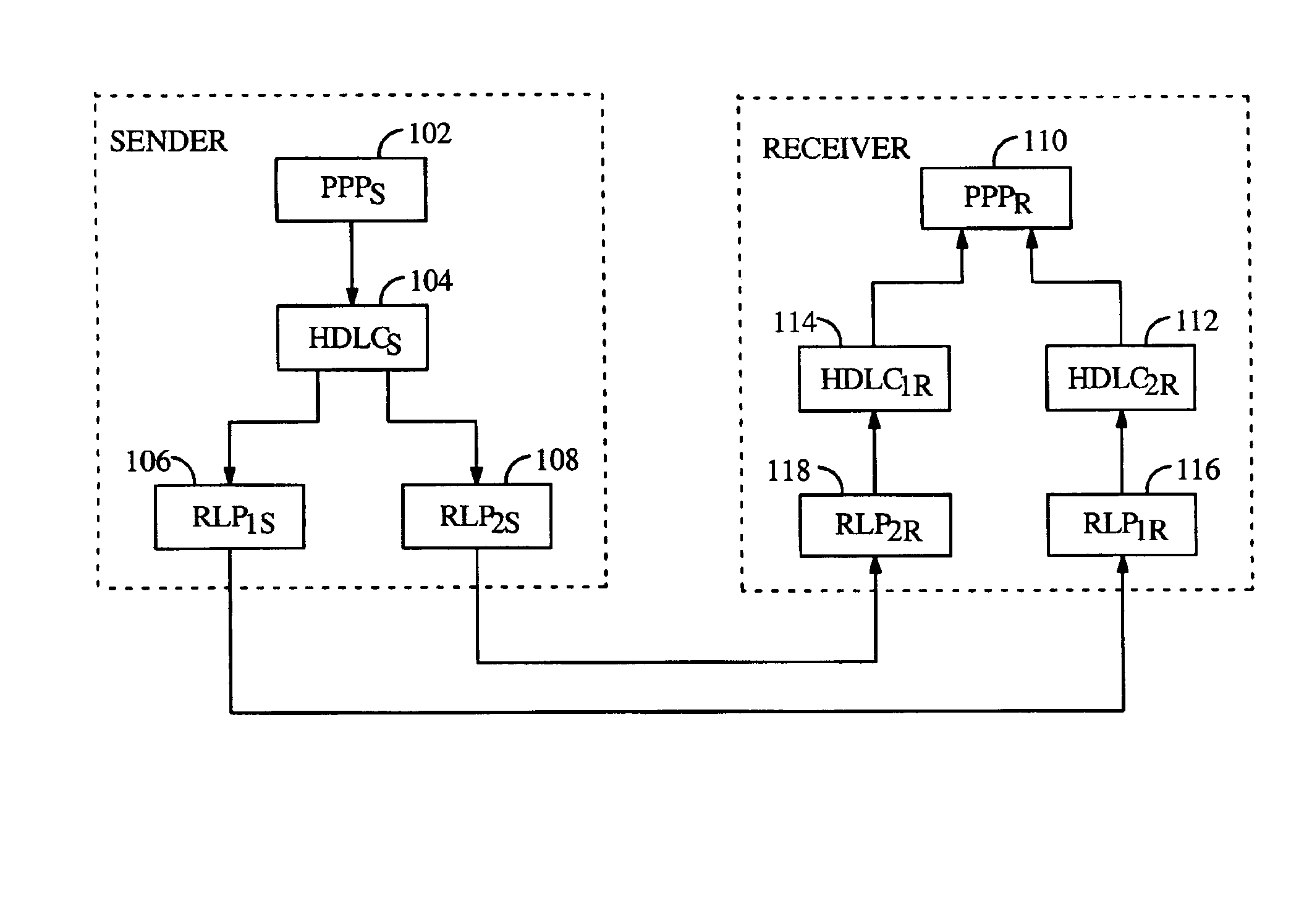 Method and apparatus for providing multiple quality of service levels in a wireless packet data services connection
