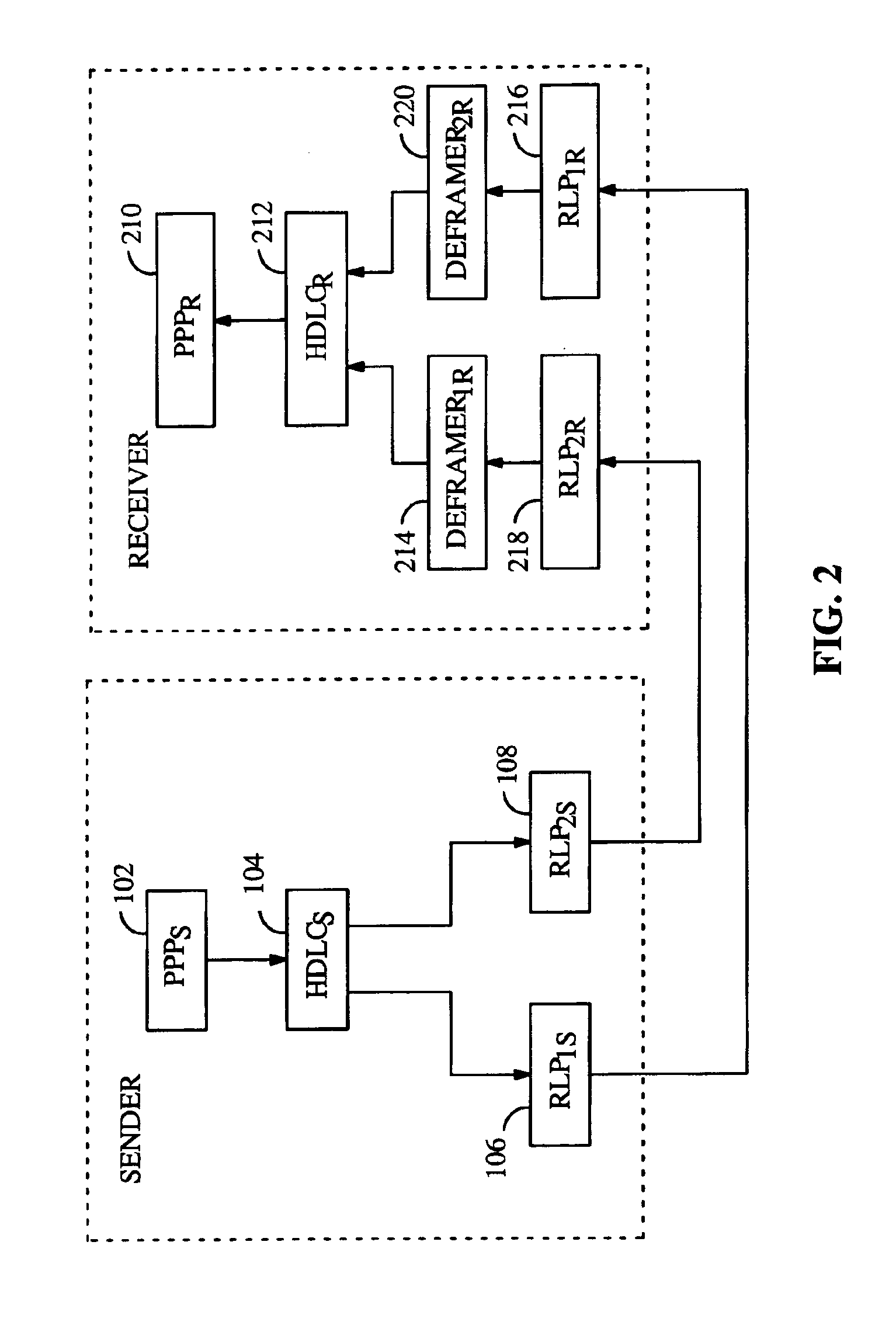 Method and apparatus for providing multiple quality of service levels in a wireless packet data services connection
