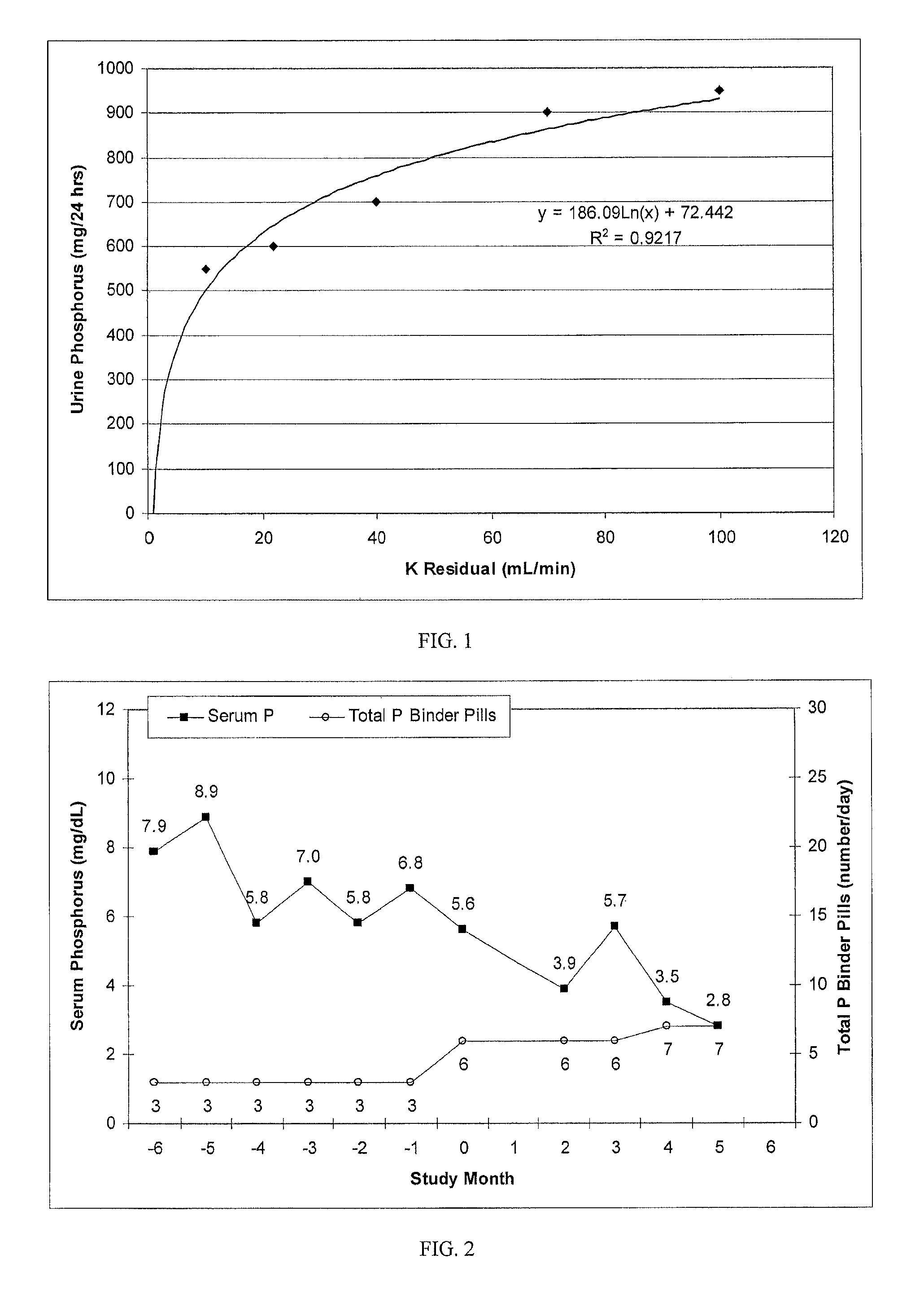 Method of calculating a phosphorus-protein ratio
