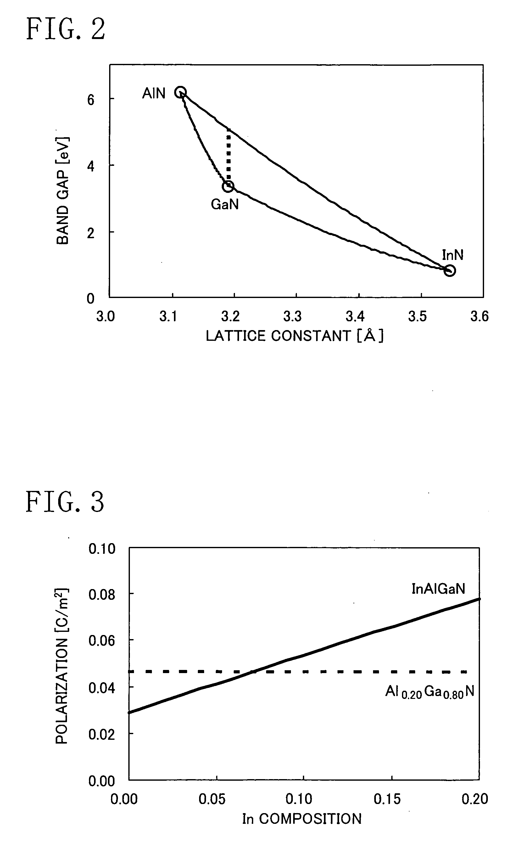 Field effect transistor and method for fabricating the same