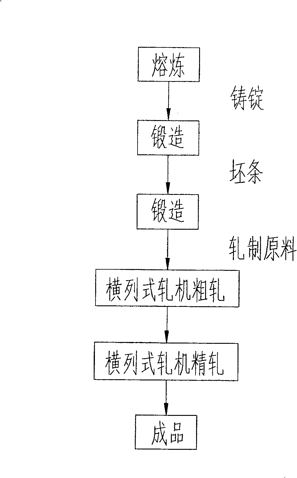 Method for rolling pure titanium rod and wire