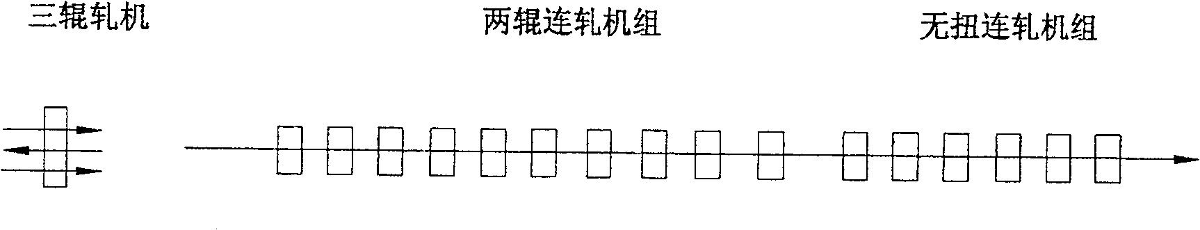 Method for rolling pure titanium rod and wire